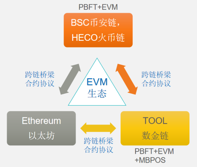 布局swarm,打造数据升值生态圈