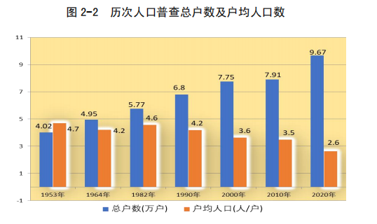 镇安人口有多少_镇安县第七次全国人口普查主要数据公布,全县常住人口为25