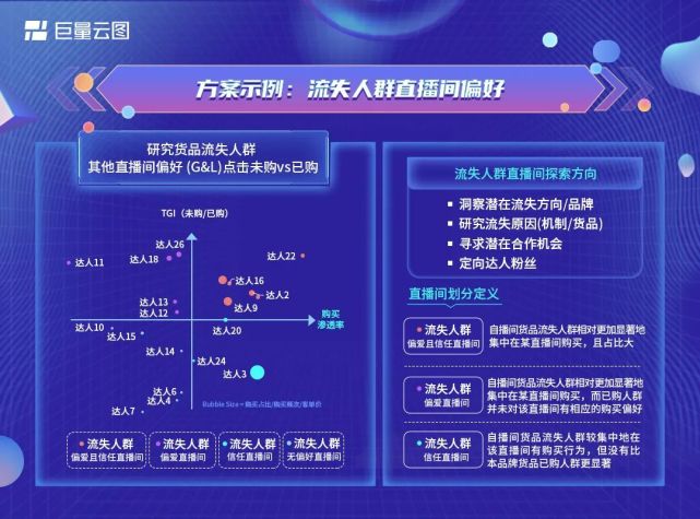 干货丨内容优化、货品找人、投后复盘，云图618终极攻略