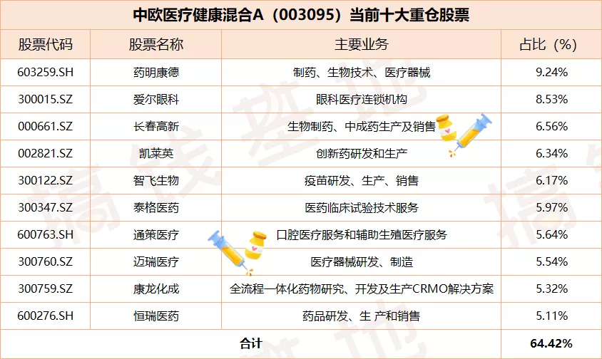 中歐醫療健康混合a:葛蘭是風口上的豬,還是靠實力打江山?