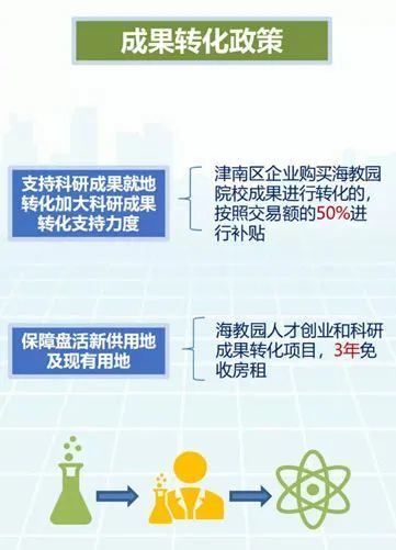 田海燕 成果转化,我推崇技术许可和作价入股两种方式