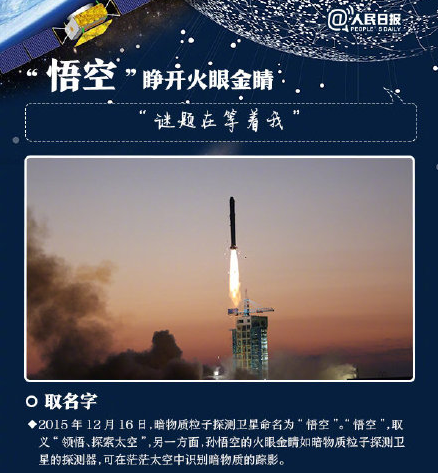 之前有曾有太阳监测卫星计划连 "夸父计划",有物质粒子探测卫星叫 "