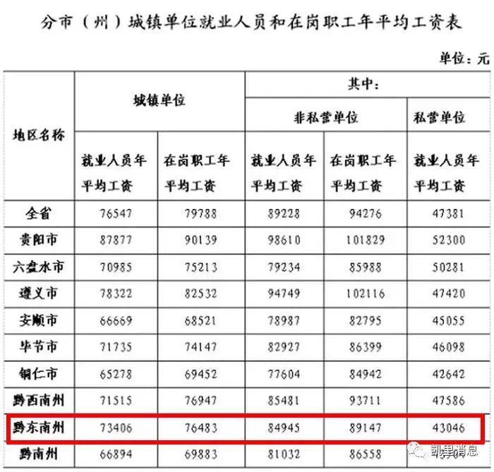 黔东南最新平均工资出炉凯里的你拖后腿了吗