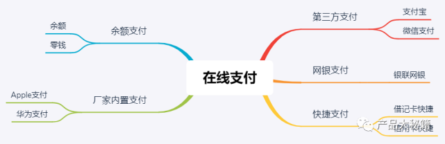 一文解密交易金额退款时，资金如何原路退还？_腾讯新闻