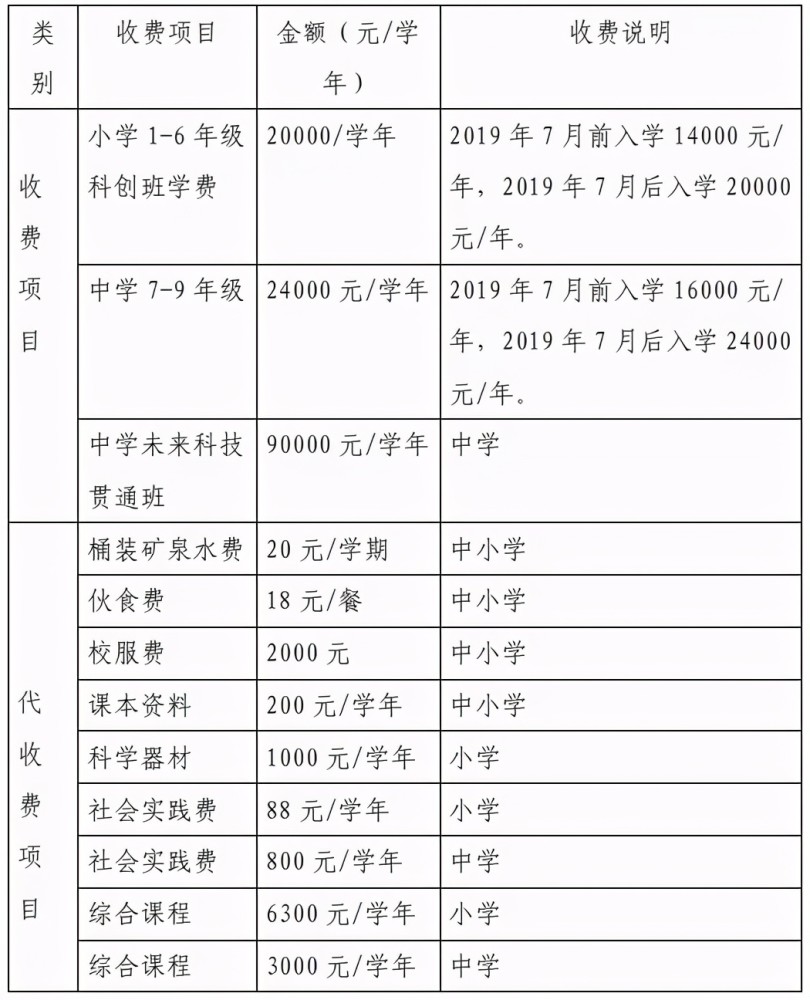 2008年, 全国所有省市都已经免除了学费和学杂费,这也说明我国的国力