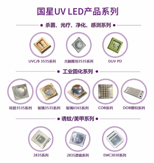 国星光电uvc Led 满足防疫生活新需求 腾讯新闻