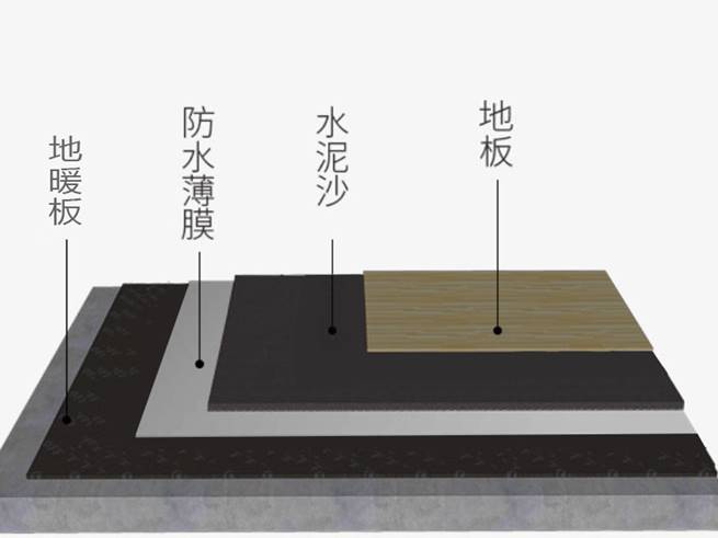 地板铺设装修楼地面隔音具体施工方案综合对比hks改性聚丙烯保温隔声