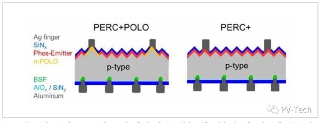 转换效率迈向24%的商用perc 太阳能电池项目_腾讯网