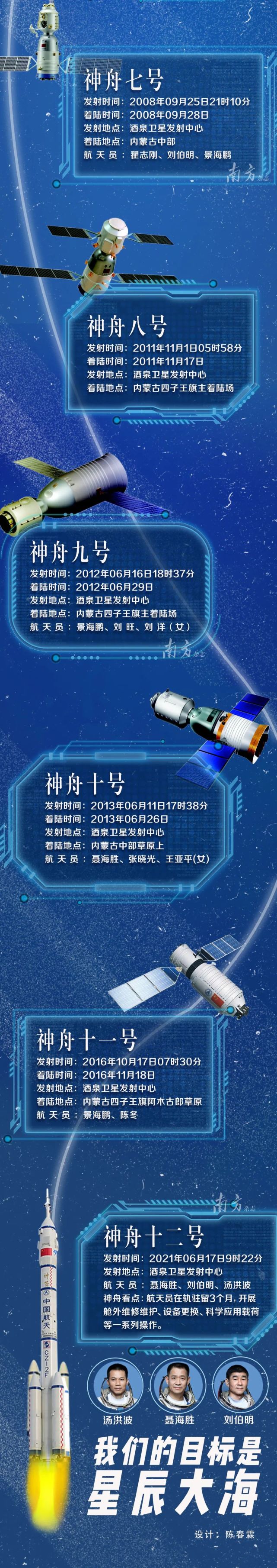 从神舟一号到神舟十二号