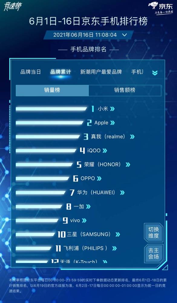 京东手机销量排行_从近三年618京东排名,看手机行业风云变幻
