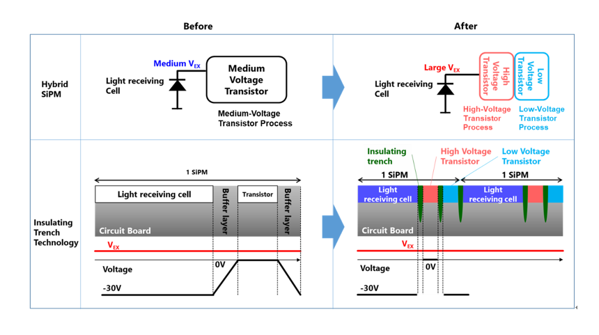 东芝推出全球最小固态lidar 可用于自动驾驶 腾讯新闻