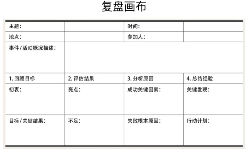 a005如何使用覆盤畫布