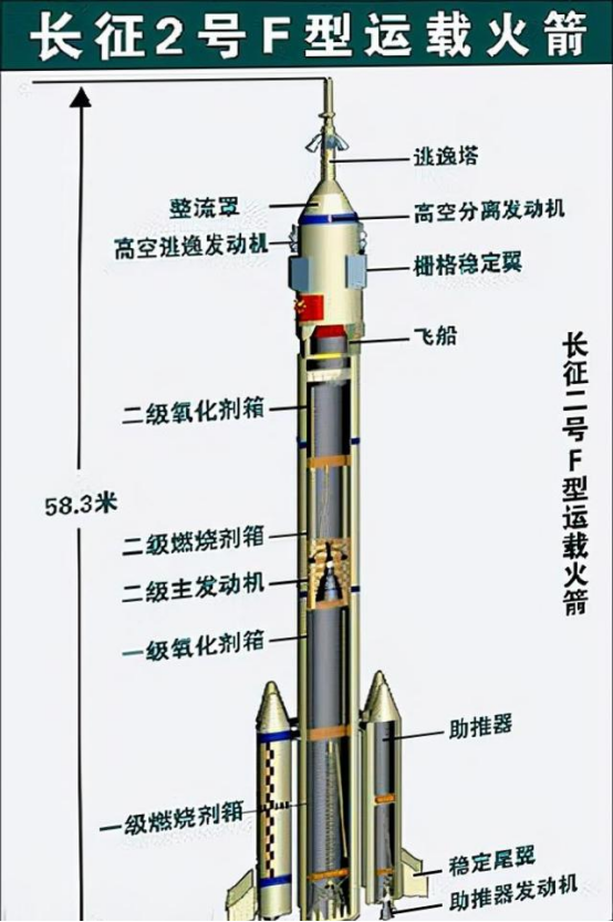 中国航天发展迅速,神州十二号成功发射,吸引众多国家纷纷合作