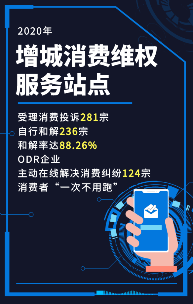 促进消费纠纷源头化解 建设覆盖城乡的消费维权服务站点 51个