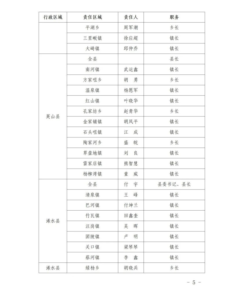 黄冈市人口有多少2021_黄冈的人口有多少-天气加