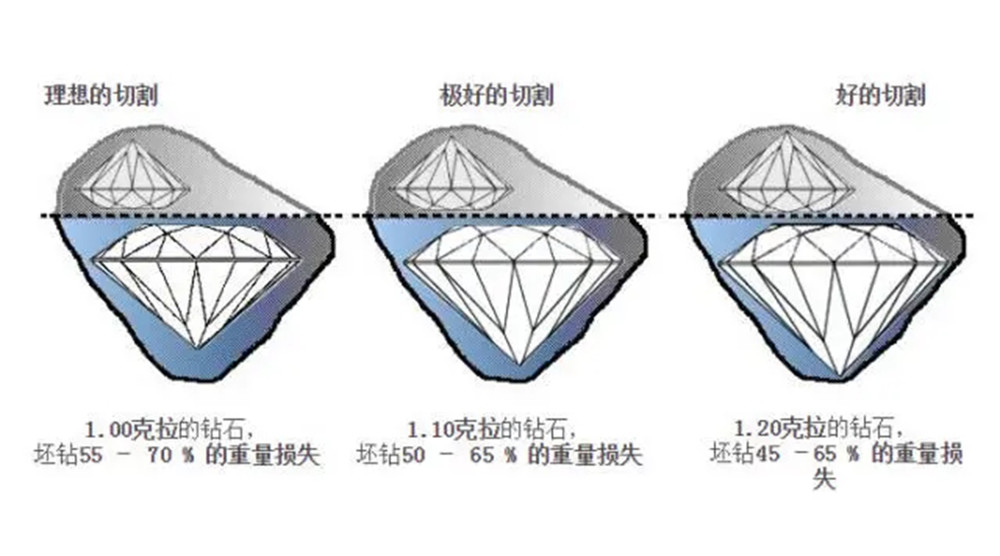 钻石切割面图(钻石切割面是什么意思)