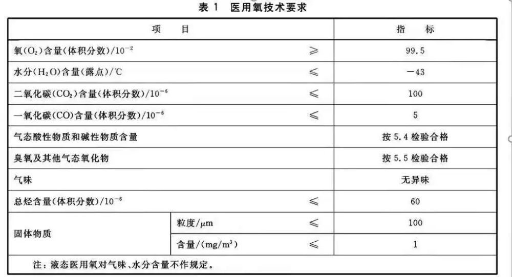 氧气表结构图图片