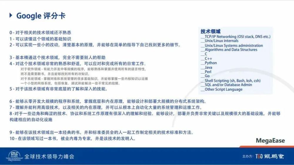 左耳朵耗子 打造高效团队的最佳实践 腾讯新闻