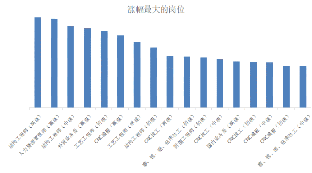 新材料的不断应用和革新,预计未来的模具行业前景无限