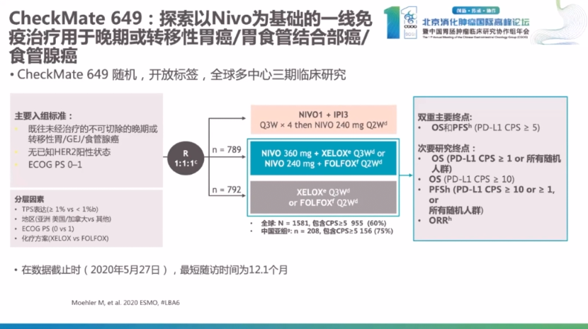 Cgog 21 彭智教授 21 Asco胃癌免疫治疗速递 腾讯新闻