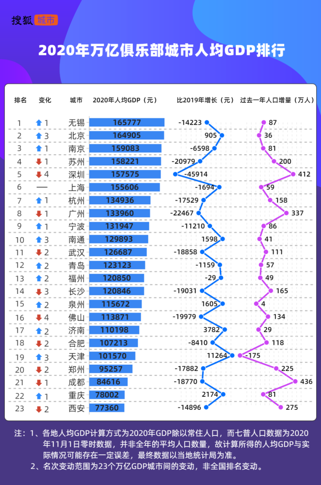 2020中国gdp_2020年中国城市GDP百强榜