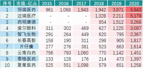 2021圆环疫苗排行榜_2021年全球药品销售额TOP100(2)