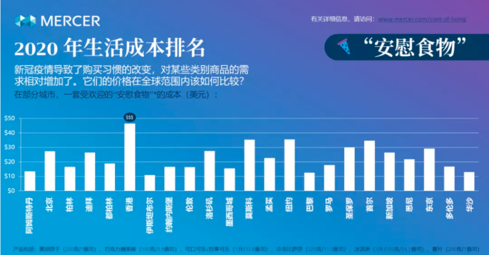 在hk 多少人买得起 千万住宅 真没想到 腾讯新闻