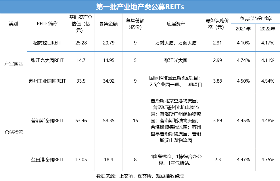 5月产业地产运营发展报告 观点月度指数 腾讯新闻