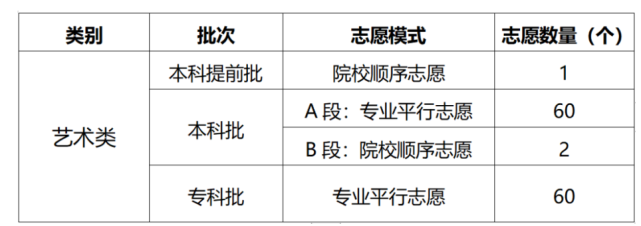 高考分数什么时候公布_江西高考分数什么时候公布_山西高考分数公布