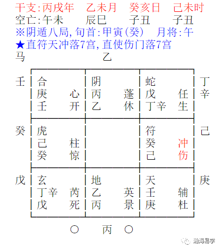 (震宫己 癸,还有瓷瓶瓦罐(己)以及植物类(兑宫己 天冲星 伤门)的东西
