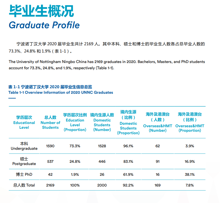 留学国家排行榜_国内高校留学率排名新鲜出炉,“西浦”超7成选择英国留学