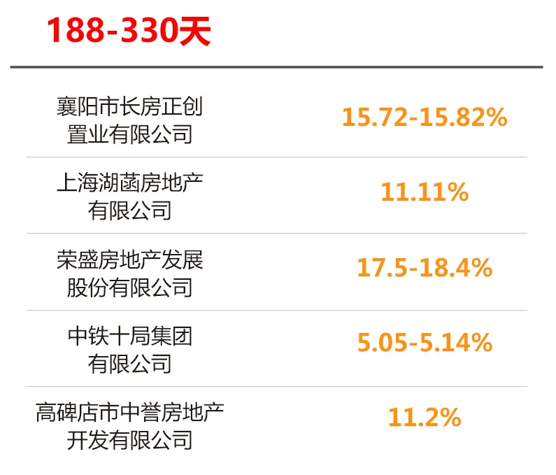 荣盛发展被爆现商票兑付危机：经营性现金流大幅下滑(图1)