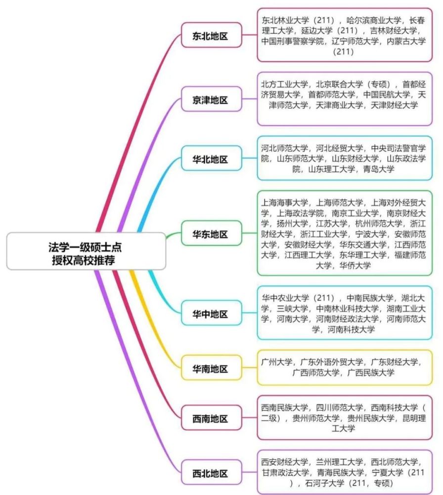 法学排行榜_法学专业大学排行榜最新版,这些被名字耽误了的法学院校啊啊