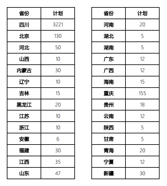 權威發佈丨吉利學院2021年分省分專業招生計劃