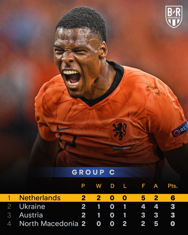 欧洲杯c组出线形势 荷兰锁定小组第一 乌克兰奥地利末轮生死战 腾讯新闻