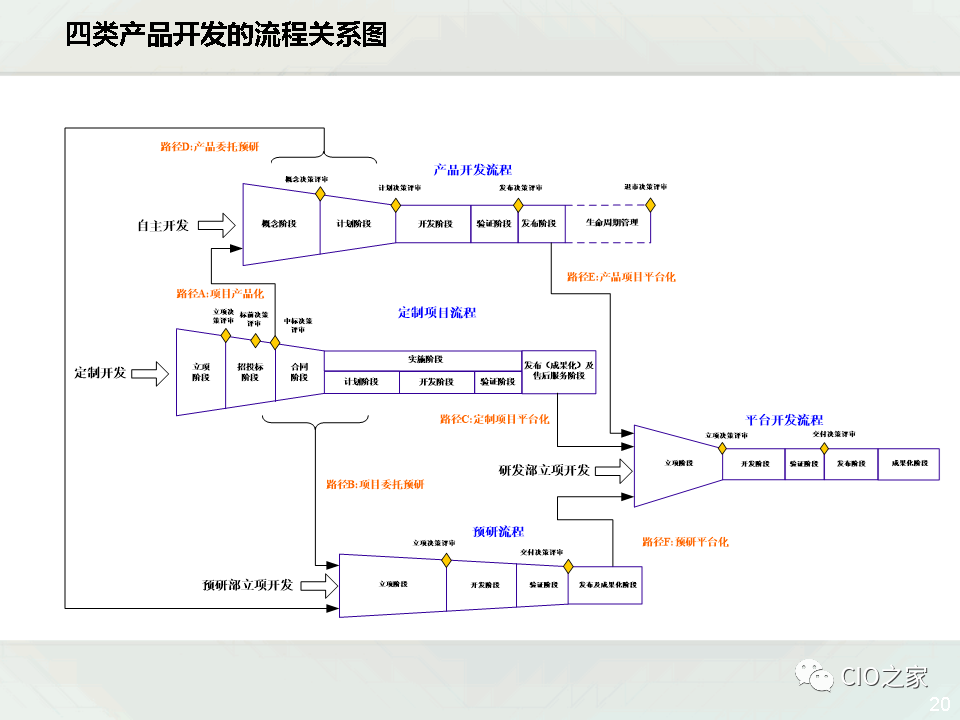 一文了解ipd产品研发管理