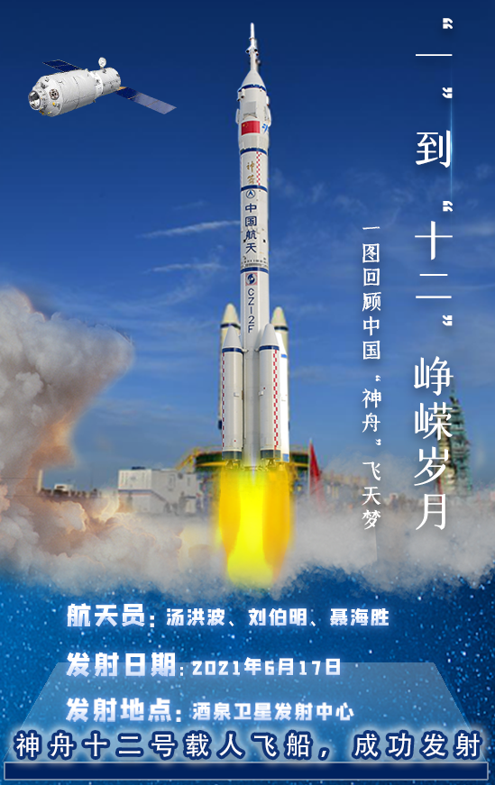 一到十二峥嵘岁月一图回顾中国神舟飞天梦