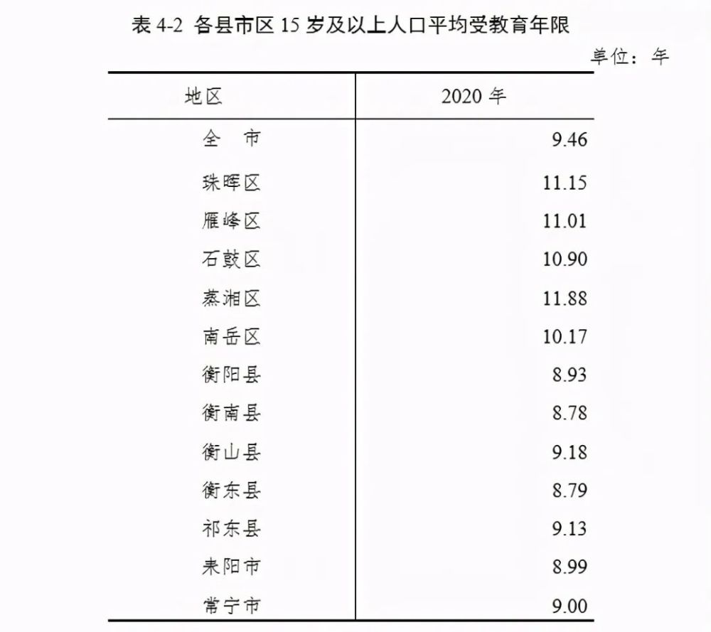 耒阳市区人口_对耒阳城区自建房的看法