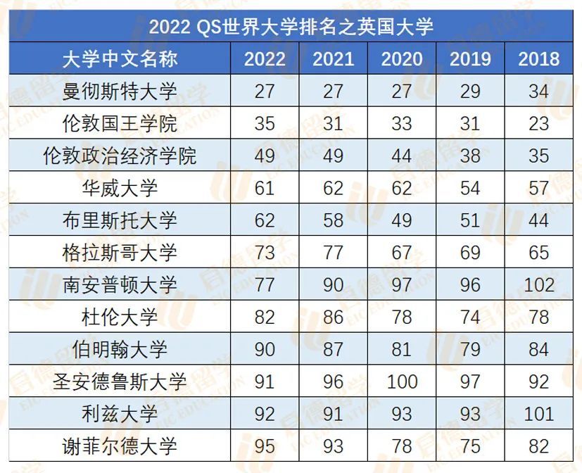 世界大学排行榜2017_汉堡大学排名是多少|选校|世界大学排名|获得者_网易订阅