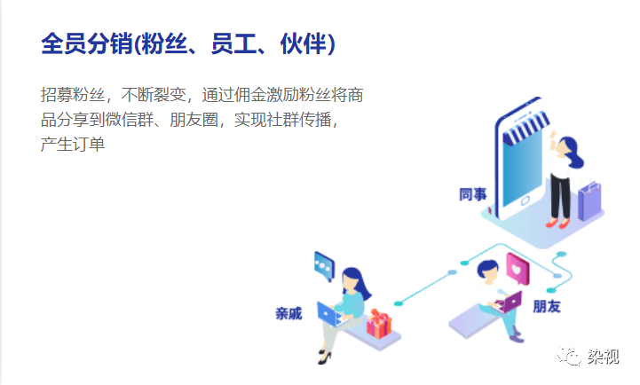 微信分銷商城全民分銷多級分銷讓全民幫你賣貨