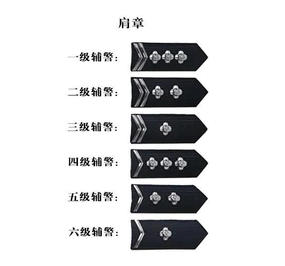 辅警传来好消息 薪资待遇终于提升了 可惜入编还是遥遥无期 腾讯新闻