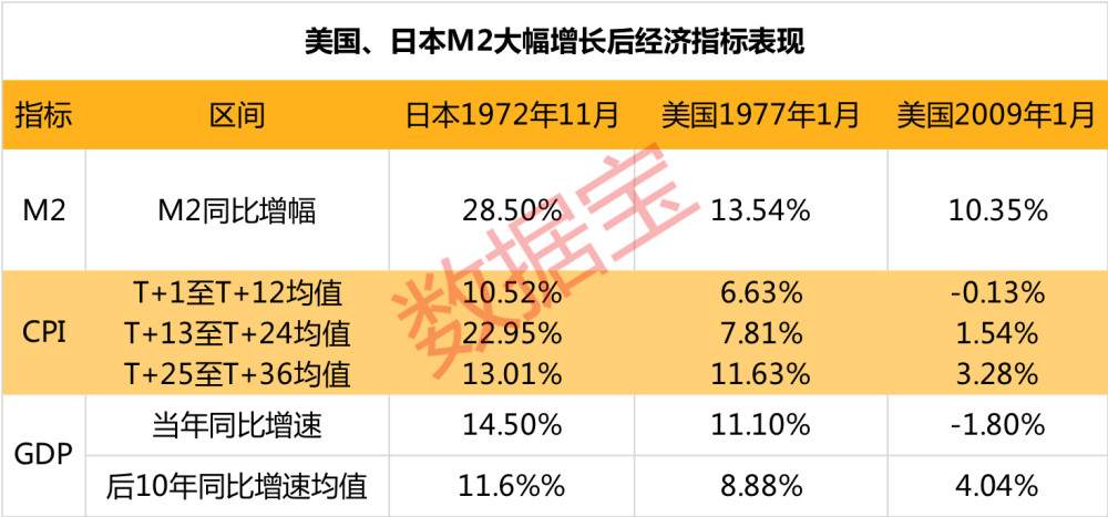 货币超发gdp_徐高:货币超发的谬论可以休矣