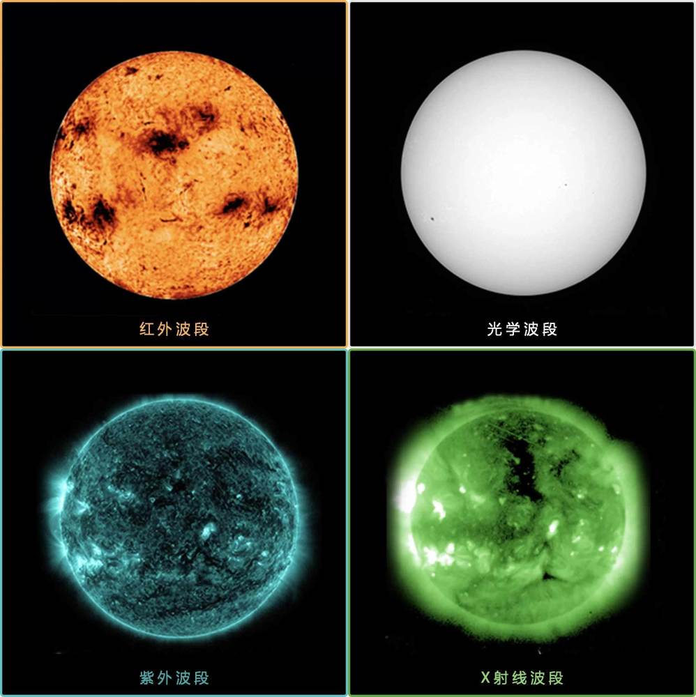 太阳观测的新窗口