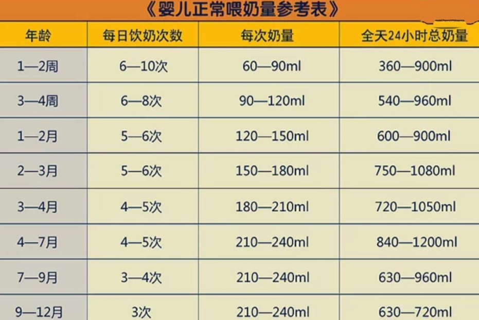 新手宝妈给宝宝喂奶 不知道喂多少 记住 按需喂养 很重要 腾讯新闻