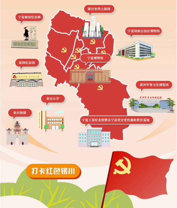通过系列h5产品,带大家线上vr打卡银川党史学习教育场馆;通过翻唱红色