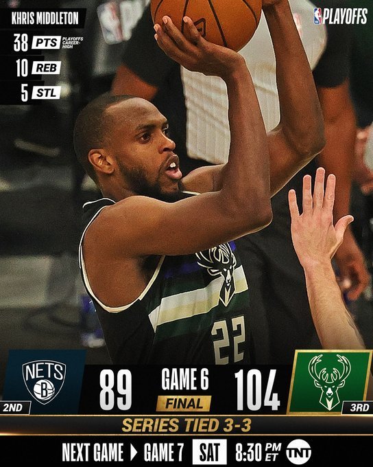 篮网和雄鹿进入抢七大战,篮网若做好这几点晋级东决肯定不成问题