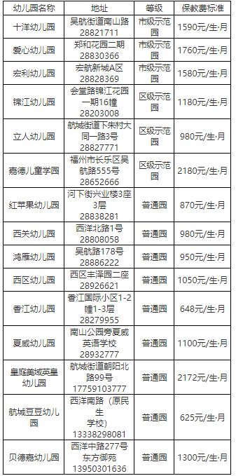 刚刚长乐区2021年秋季幼儿园招生工作方案发布