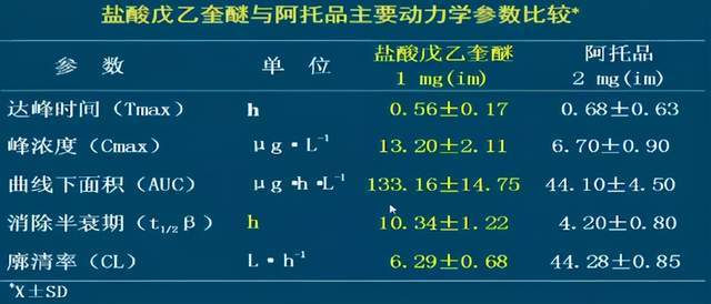 圍術用藥丨老藥新用鹽酸戊乙奎醚在麻醉領域的應用