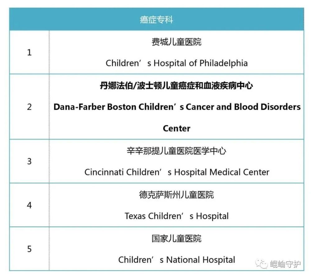 儿童擦脸油排行榜_刚刚!今年最佳儿童医院排行榜公布,这家医院独揽8年冠军