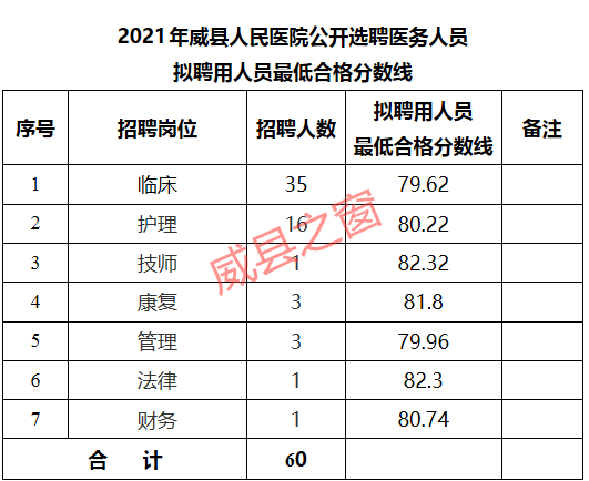 威县人口_紧急!威县以下人员速领补助!